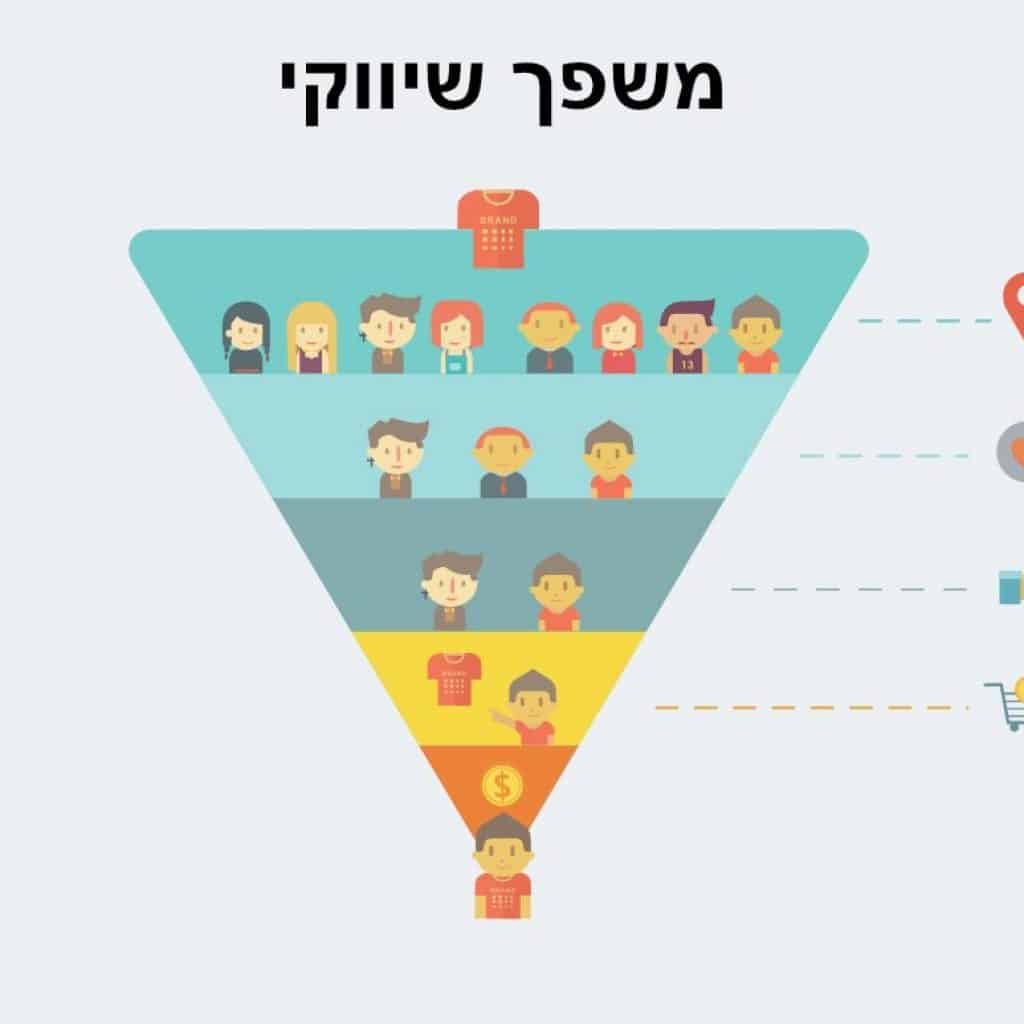 משפך שיווקי לשיווק נכון ויעיל