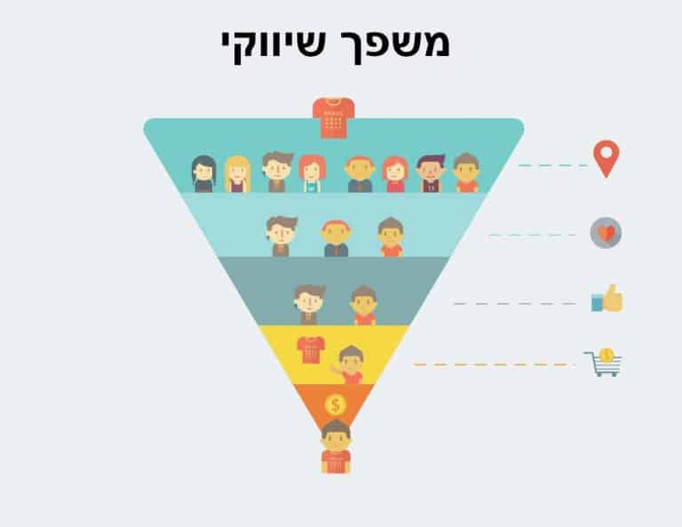 משפך שיווקי לשיווק נכון ויעיל